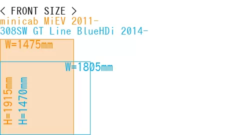 #minicab MiEV 2011- + 308SW GT Line BlueHDi 2014-